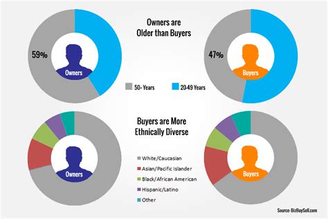 demographics of rolex buyers